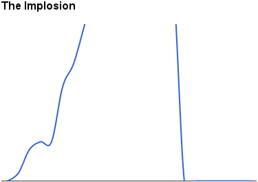 The Implosion, It takes balls of steel and a sociopath
CEO